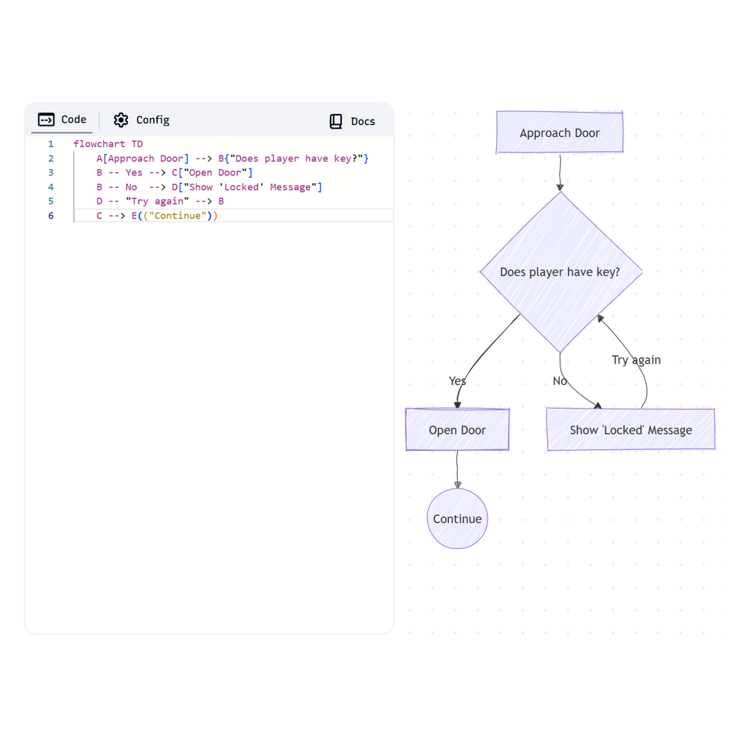 Diagrams as Code Will Change How You Develop Games